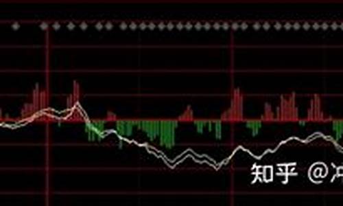 4月13日股市直播(4月13日股市直播回放)_https://www.heiljjianzu.com_上交所_第1张