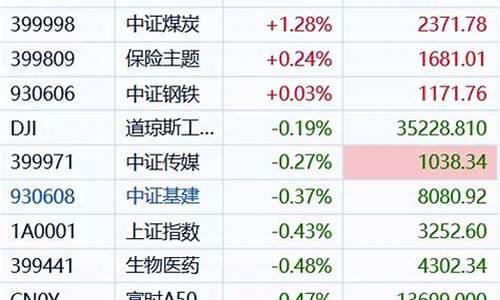 48次补仓法详细表格(四十八次补仓法)_https://www.heiljjianzu.com_上交所_第1张