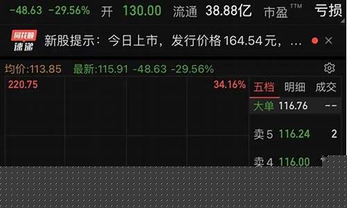 最惨中签新股一览(最牛的新股中签)_https://www.heiljjianzu.com_创业板_第1张