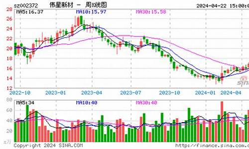 个股行情查询伟星新材料股票(个股行情查询伟星新材料股票代码)_https://www.heiljjianzu.com_北交所_第1张