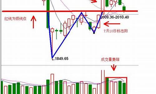 30日均线用法(30日均线是什么线)_https://www.heiljjianzu.com_上交所_第1张
