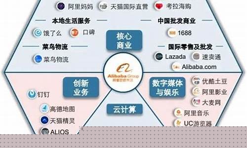 互联网公司估值是利润的几倍(互联网公司估值是利润的几倍怎么算)_https://www.heiljjianzu.com_科创板_第1张