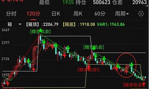 直播纯碱期货最新分析(纯碱期货频道)_https://www.heiljjianzu.com_深交所_第1张