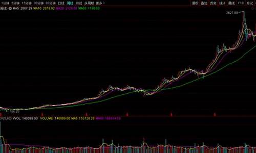 白马股选择指标(白马股票怎么选)_https://www.heiljjianzu.com_科创板_第1张