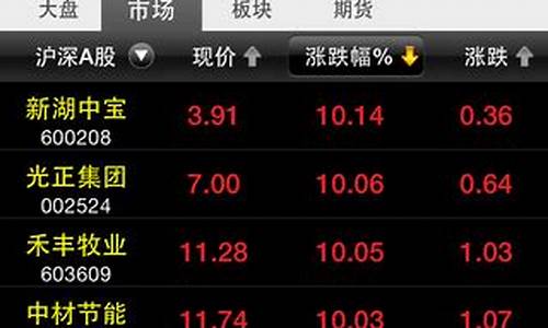 世纪证券手机版下载安装(世纪证券app官方下载)_https://www.heiljjianzu.com_北交所_第1张