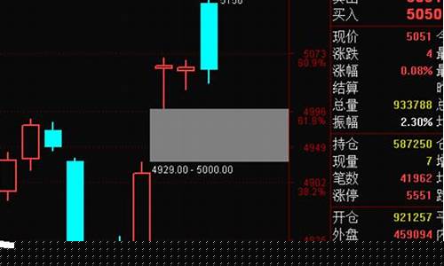 股票期货直播讲解(股票期货直播间人气是真实的吗)_https://www.heiljjianzu.com_上交所_第1张