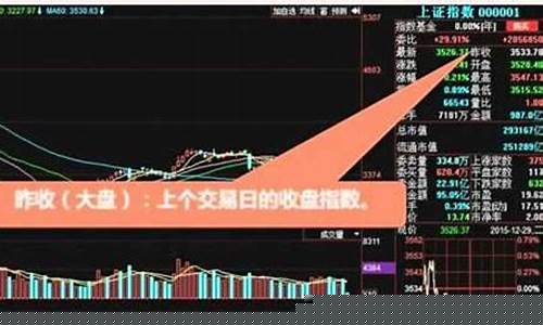 k线图股票入门基础与实战技巧(k线图图解 股票k线图基础知识)_https://www.heiljjianzu.com_创业板_第1张