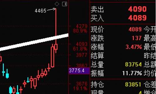 期货早盘直播(期货口诀早盘急涨)_https://www.heiljjianzu.com_深交所_第1张
