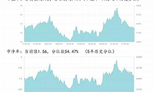 沪深300还值得投资吗(投资上证50还是沪深300)_https://www.heiljjianzu.com_北交所_第1张