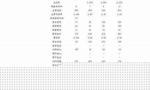 免费诊断股票(免费个股诊断)_https://www.heiljjianzu.com_科创板_第1张