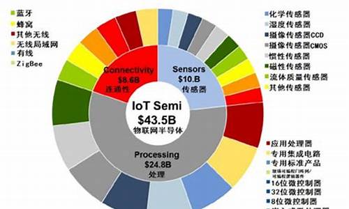 中国半导体产业发展前景(中国半导体产业发展前景分析)_https://www.heiljjianzu.com_上交所_第1张