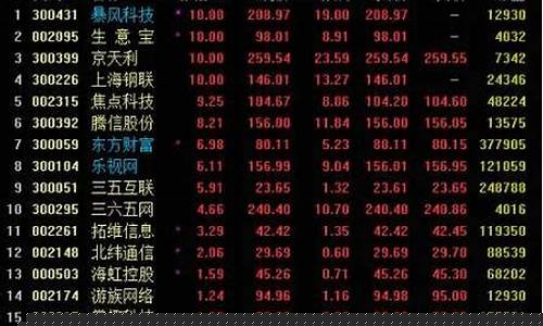 下一个热点股票会是哪个(下一个热点股票会是哪个股票)_https://www.heiljjianzu.com_深交所_第1张
