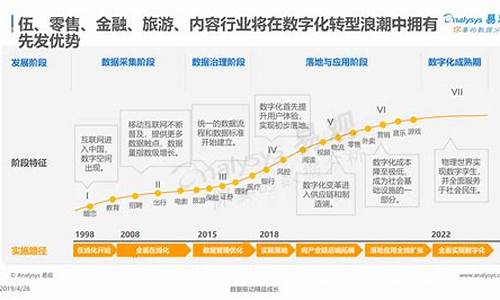 数字经济发展前景(数字经济发展的核心是什么)_https://www.heiljjianzu.com_深交所_第1张