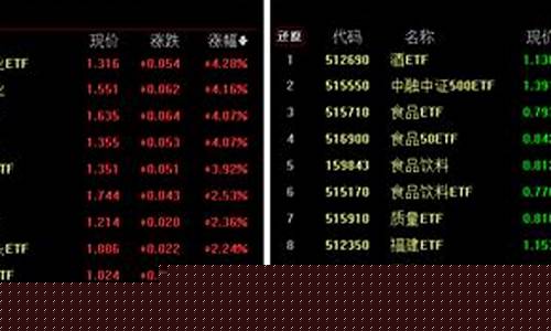 医疗天天跌何时是个头(医疗股票一直跌)_https://www.heiljjianzu.com_北交所_第1张