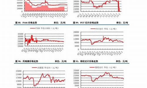 固态硬盘价格走势图2023(固态移动硬盘排名前十的品牌)_https://www.heiljjianzu.com_创业板_第1张