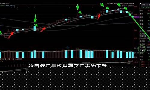 五日均线炒股法最可靠(五日均线法如何选股)_https://www.heiljjianzu.com_科创板_第1张