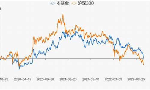 博时中证银行指数基金(博时中证银行指数lof)_https://www.heiljjianzu.com_科创板_第1张