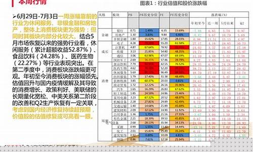 各板块龙头股一览(各板块龙头股一览表全)_https://www.heiljjianzu.com_创业板_第1张