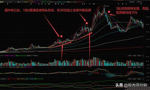 k线理论分析股票案例(k线理论分析股票走势)_https://www.heiljjianzu.com_上交所_第1张