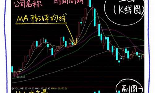 手把手教你学炒股(手把手教你学炒股是真的吗)_https://www.heiljjianzu.com_上交所_第1张