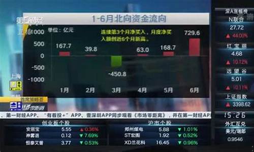 今日涨幅最大的板块排名(今日涨幅最大的股票排名)_https://www.heiljjianzu.com_创业板_第1张