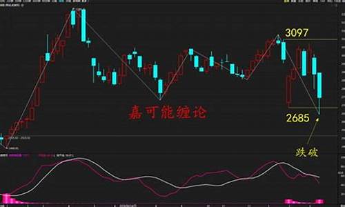 买大盘指数赚钱吗(买大盘指数基金好不好)_https://www.heiljjianzu.com_科创板_第1张