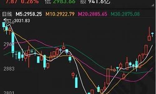 半年线和年线怎么看(半年线和年线的意义)_https://www.heiljjianzu.com_上交所_第1张
