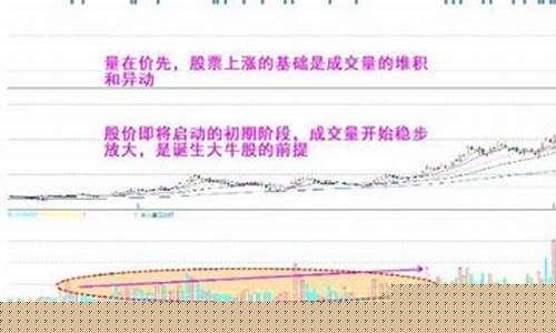大牛股初期特征(10倍大牛股特征)_https://www.heiljjianzu.com_深交所_第1张