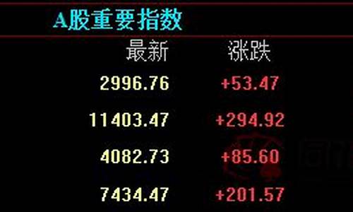 国际期货直播室排名(国际期货直播室排名前十)_https://www.heiljjianzu.com_深交所_第1张