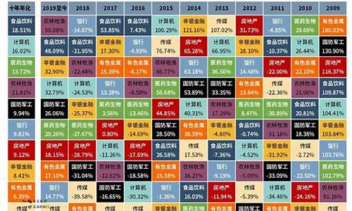 56个行业板块明细(股票中的56个行业板块明细)_https://www.heiljjianzu.com_北交所_第1张