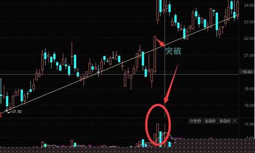 上升通道一般有几浪(上升通道 知乎)_https://www.heiljjianzu.com_深交所_第1张