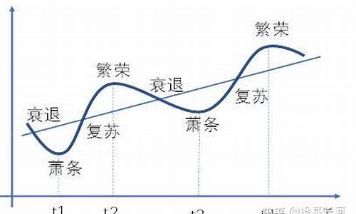 周期板块包括哪些行业股票和龙头(周期板块包括哪些行业股票和龙头股)_https://www.heiljjianzu.com_创业板_第1张