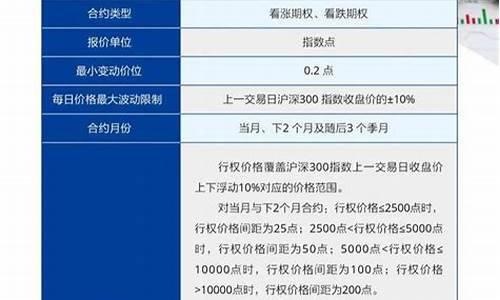 如何开通股指期权交易(如何开通股指期权交易账户)_https://www.heiljjianzu.com_北交所_第1张