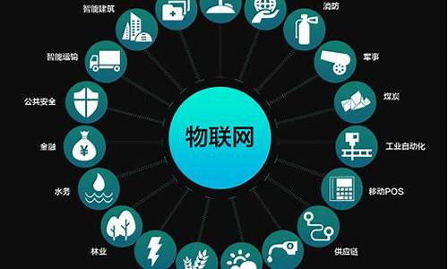 物联网前景大盘点(物联网的前景与优点)_https://www.heiljjianzu.com_北交所_第1张