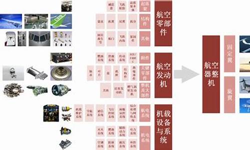 未来的航空业趋势(未来的航空业趋势是什么)_https://www.heiljjianzu.com_科创板_第1张