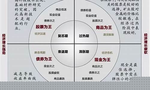什么事顺周期板块(顺周期板块)_https://www.heiljjianzu.com_深交所_第1张