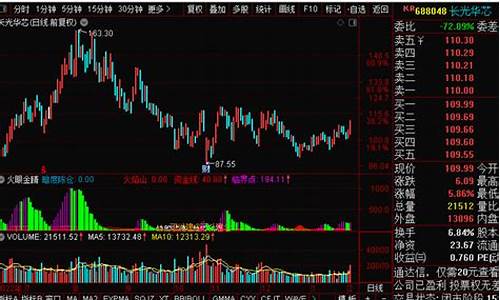 股票期货直播逆回购(股票期货直播逆回购什么意思)_https://www.heiljjianzu.com_科创板_第1张