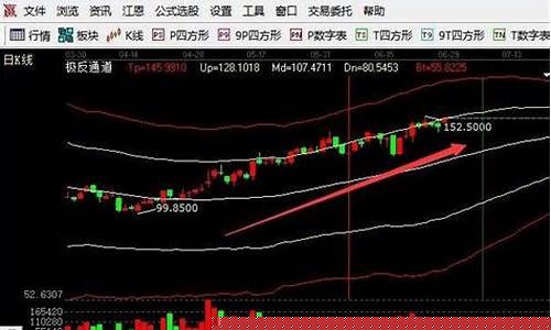 如何确定龙头股票(如何确定是龙头股)_https://www.heiljjianzu.com_科创板_第1张