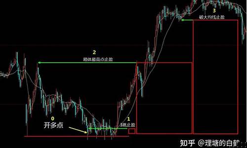 期货日内炒单直播怎么看(期货日内炒单直播怎么看的)_https://www.heiljjianzu.com_创业板_第1张