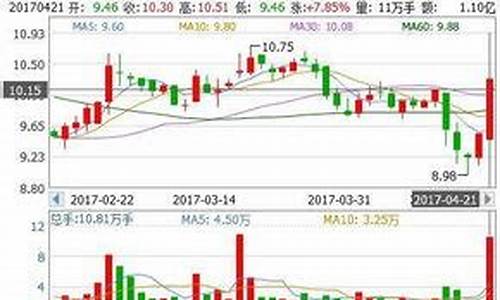 券商板块龙头股票有哪些(龙头股有哪些股票)_https://www.heiljjianzu.com_深交所_第1张