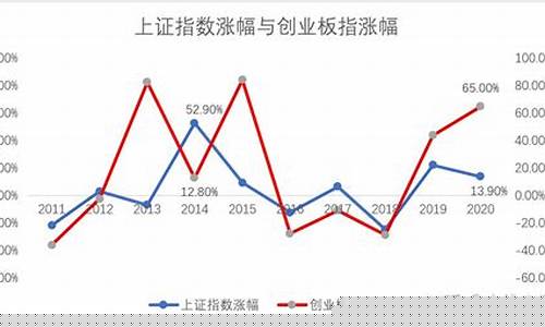 创业板指数代码是多少(创业板股票开头代码是多少)_https://www.heiljjianzu.com_北交所_第1张