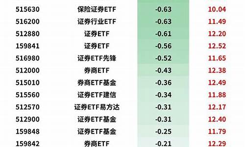 十大龙头券商(十大龙头券商002945)_https://www.heiljjianzu.com_北交所_第1张