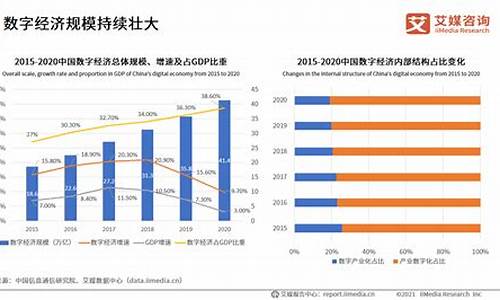 2020数字经济概念龙头股一览(数字经济概念股票有哪些)_https://www.heiljjianzu.com_创业板_第1张