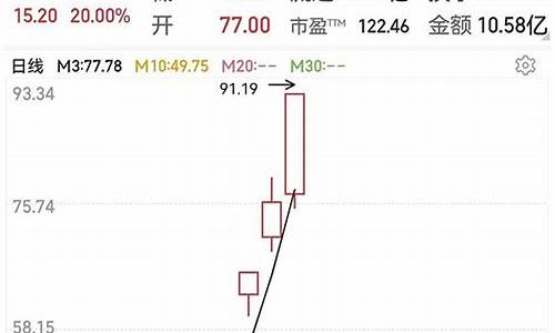 2021年低价牛股(2021年牛股一览表)_https://www.heiljjianzu.com_北交所_第1张