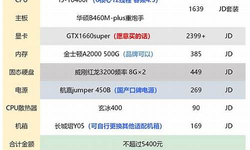 什么配置的电脑好用(什么配置的电脑好用不卡)_https://www.heiljjianzu.com_上交所_第1张