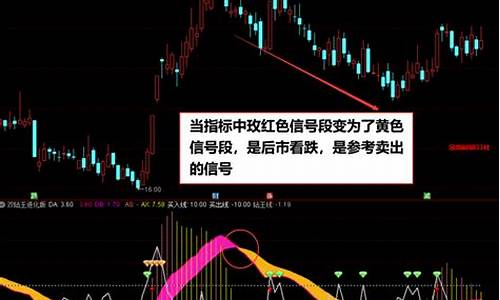 妖股启动前有什么特征(妖股启动前k线形态)_https://www.heiljjianzu.com_上交所_第1张