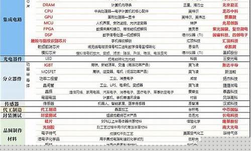 半导体龙头一览表(半导体龙头一览表北京君政)_https://www.heiljjianzu.com_科创板_第1张