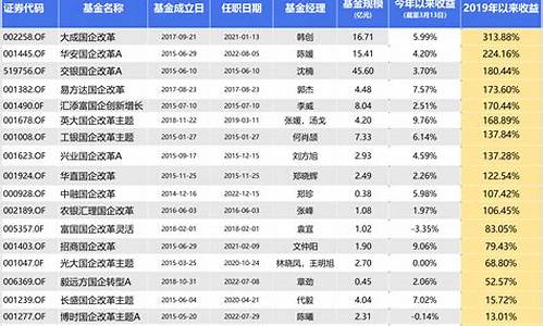 业绩最好的银行股(业绩最好的银行股票有哪些)_https://www.heiljjianzu.com_上交所_第1张