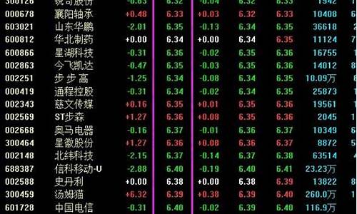 低价股大全(低价股一览表)_https://www.heiljjianzu.com_创业板_第1张