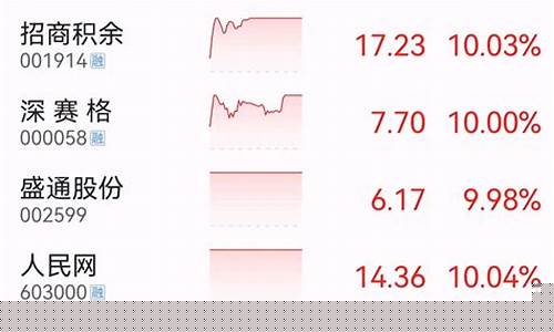 昨日大盘(昨日大盘分析)_https://www.heiljjianzu.com_创业板_第1张